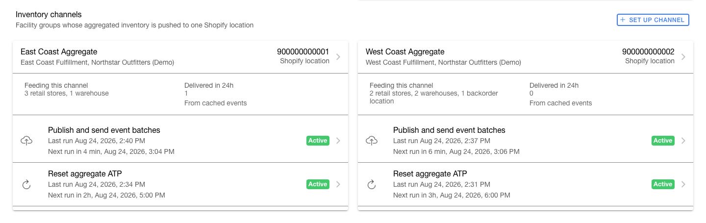 Inventory channel cards showing fictional facility groups, Shopify locations, cached delivery activity, publisher jobs, and aggregate ATP reset jobs